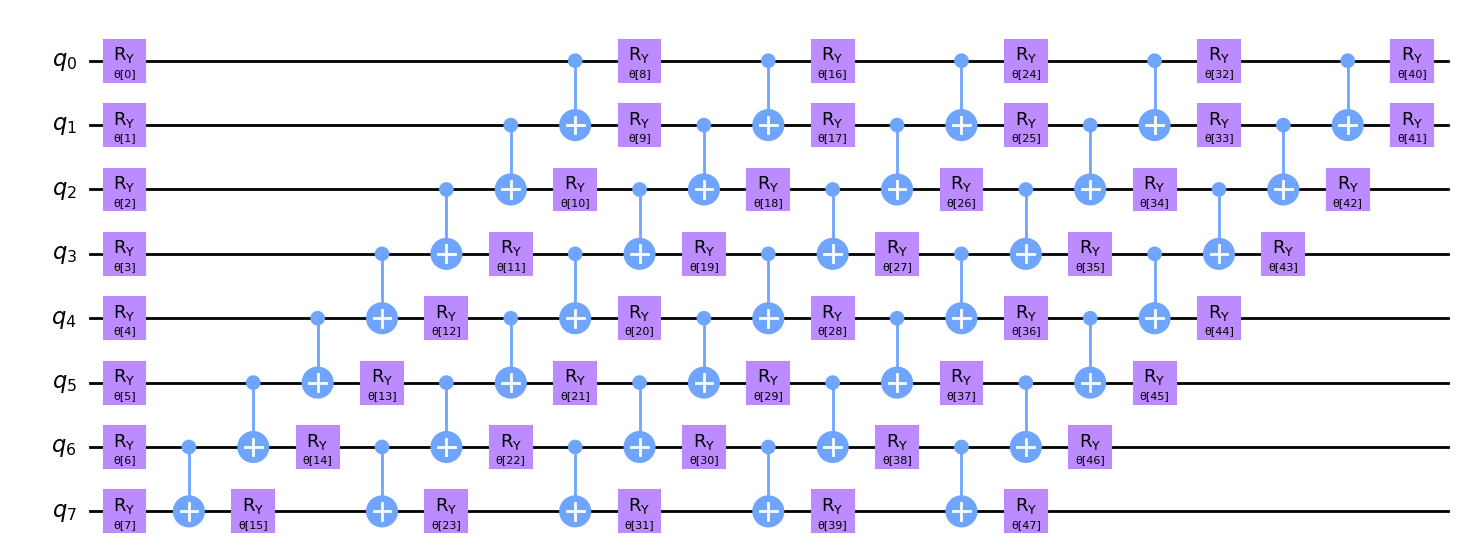 Quantum Autoencoder ansatz