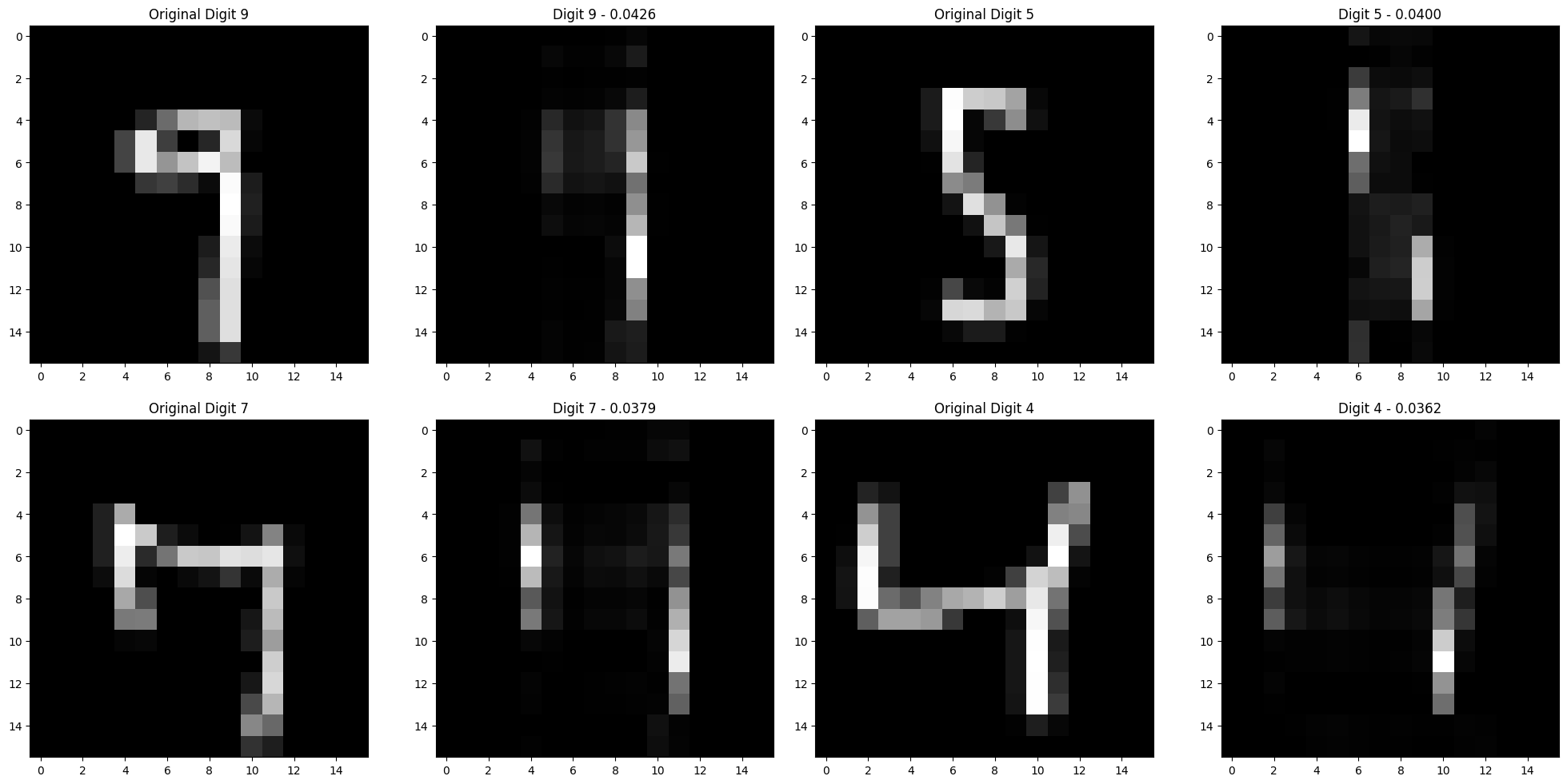 The autoencoder seems to struggle to en- and decode horizontal lines