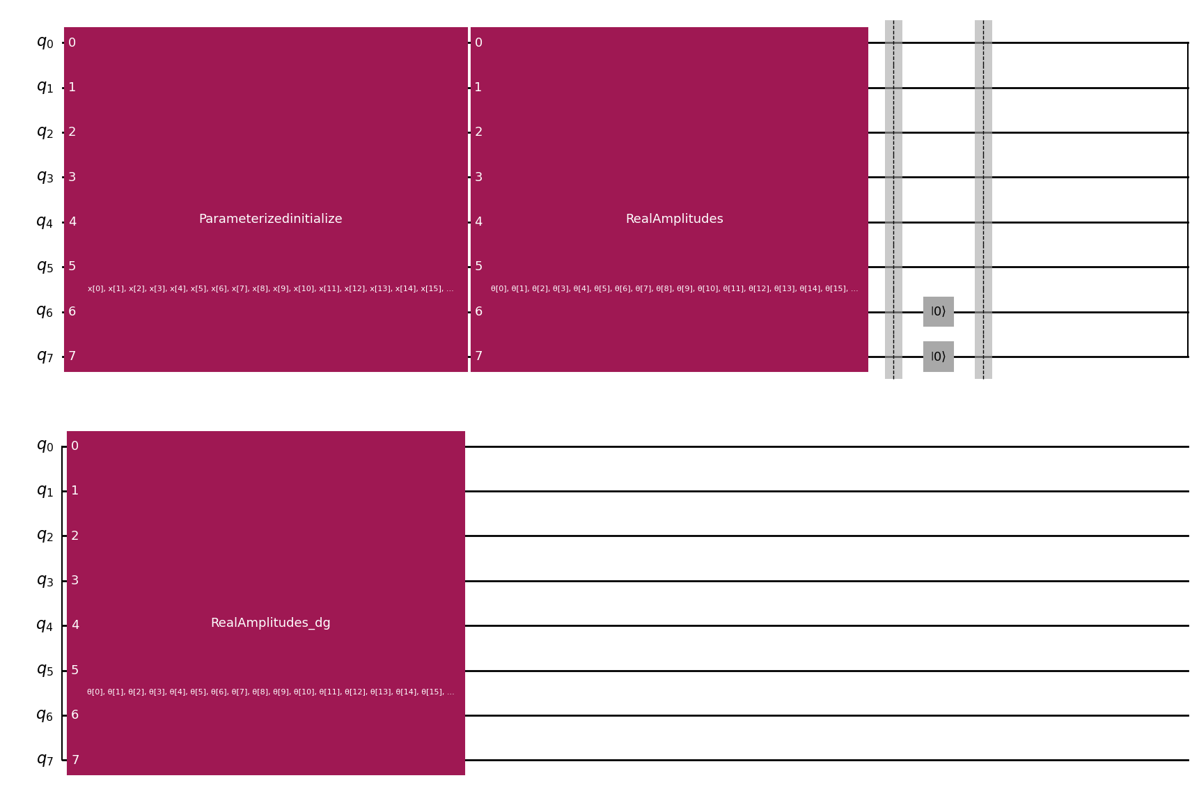 Quantum Autoencoder test circuit